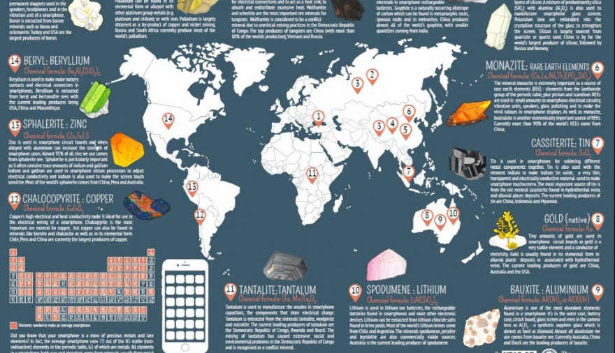 ¿Qué son las tierras raras?